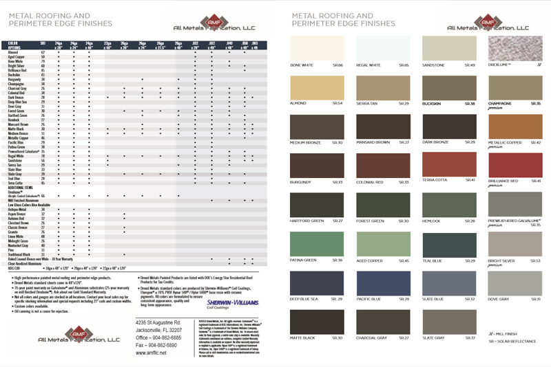 Metal roofing finishes
